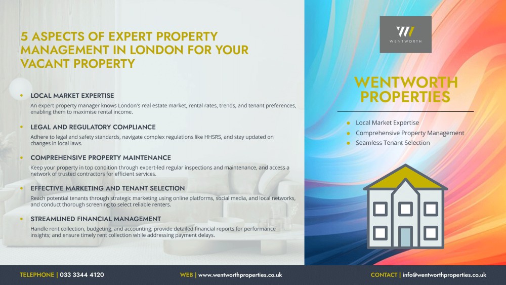 property management in london