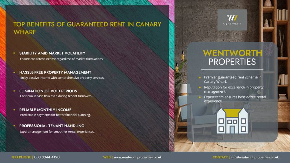 information about guaranteed rent in Canary Wharf